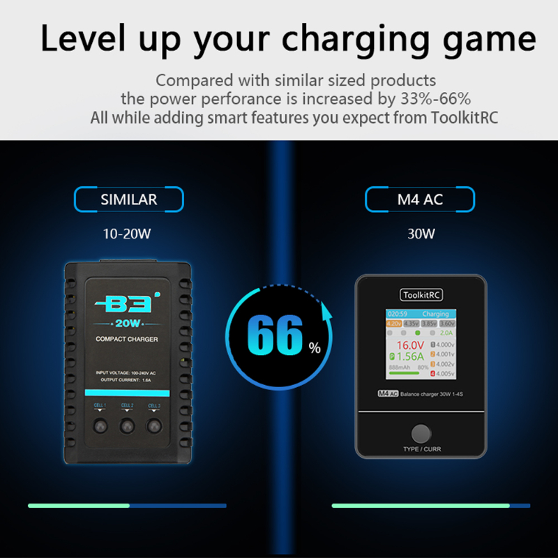ToolkitRC M4AC 1-4S Pengisi Da - Fpv Drone Charger ulasan dan harga
